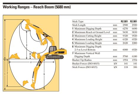 excavator depth chart